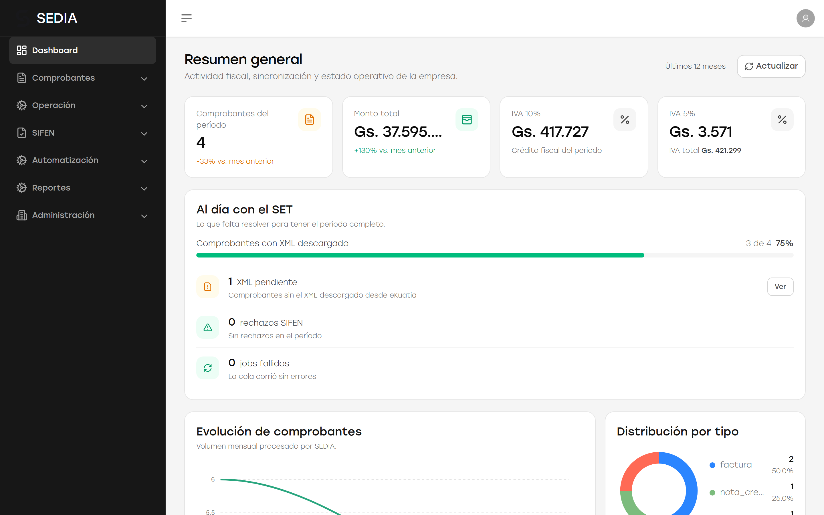 Panel de SEDIA: compras, crédito de IVA, conciliación y estado de SIFEN
