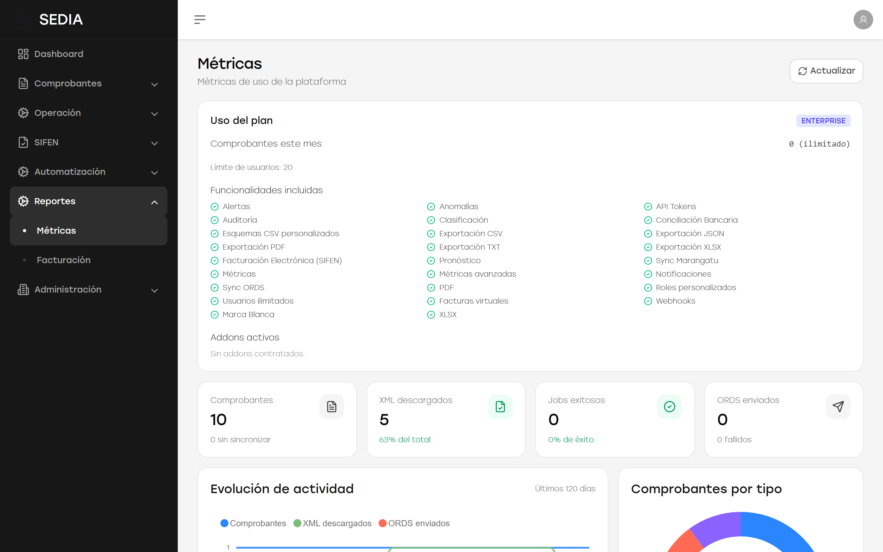 Métricas de uso