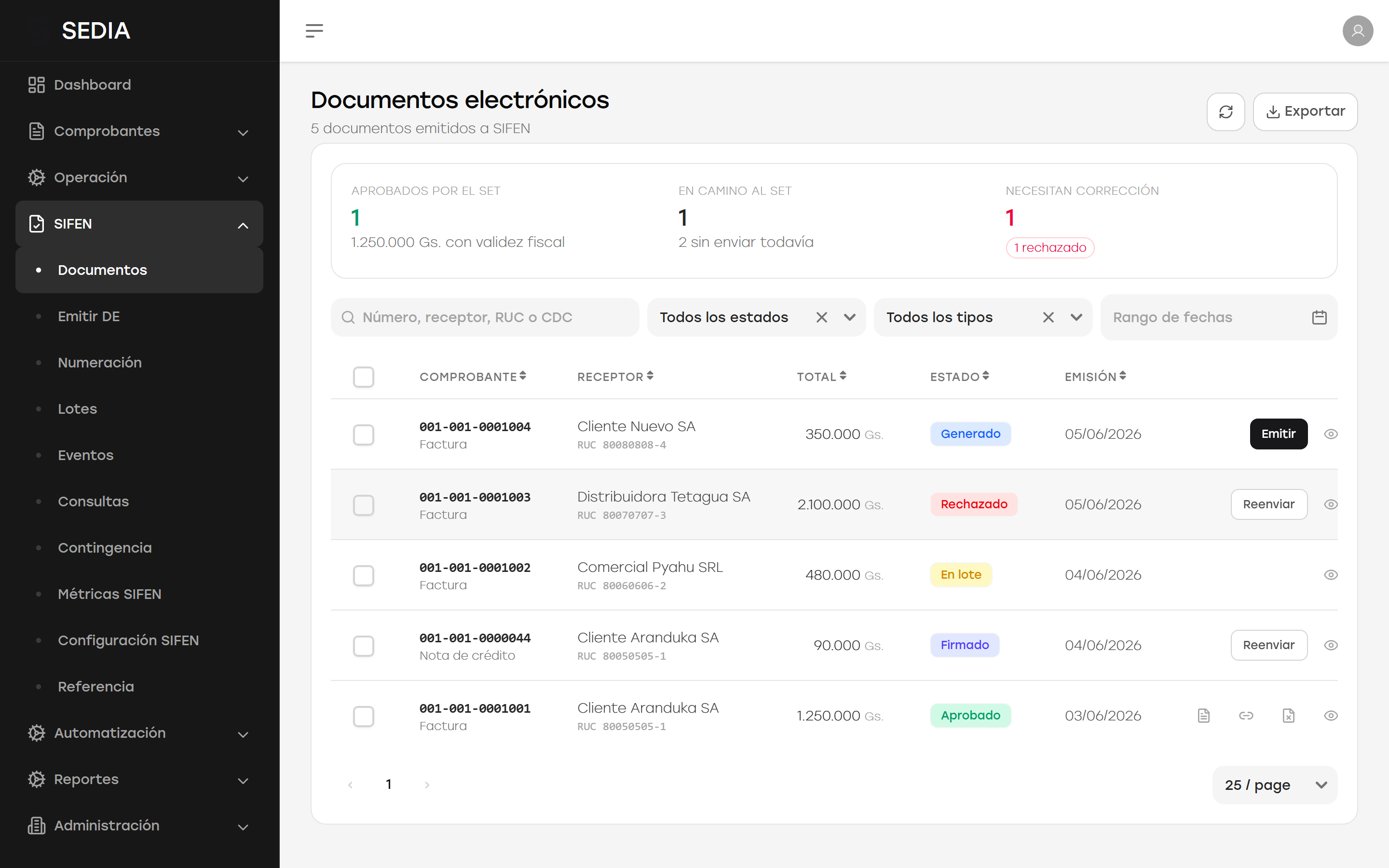 Documentos electrónicos y su estado ante el SET